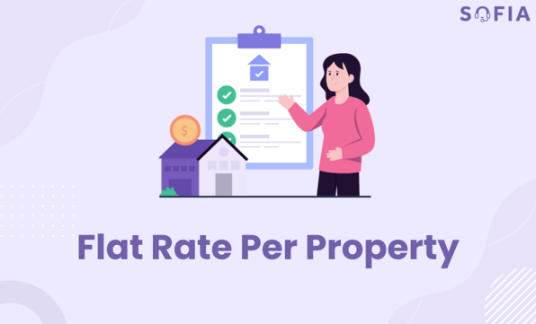 An illustrated graphic showing a woman pointing at a clipboard with checkmarks, symbolizing tasks or completed items, alongside houses and a coin representing property and financial management. The title text reads “Flat Rate Per Property,” with the Sofia logo in the top-right corner.